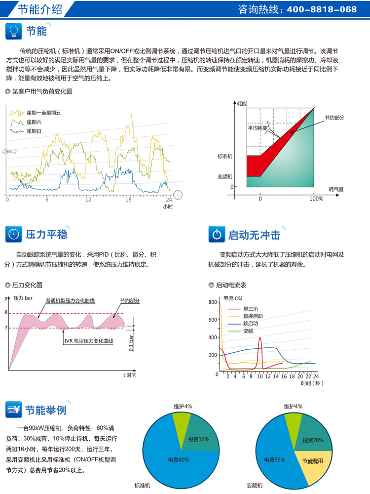 G系列3