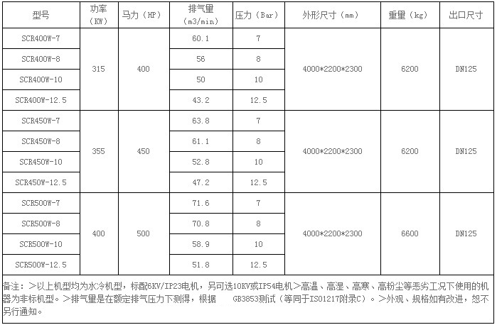 微油系列螺桿空壓機參數