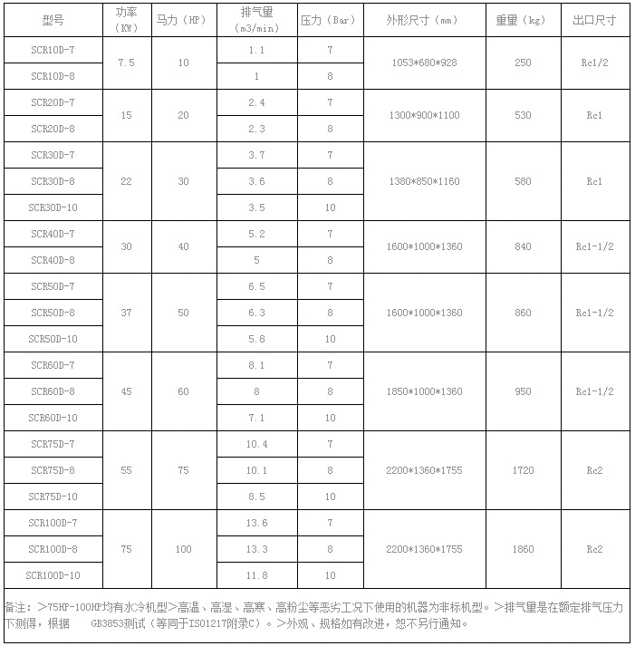 直聯D系列螺桿空壓機參數