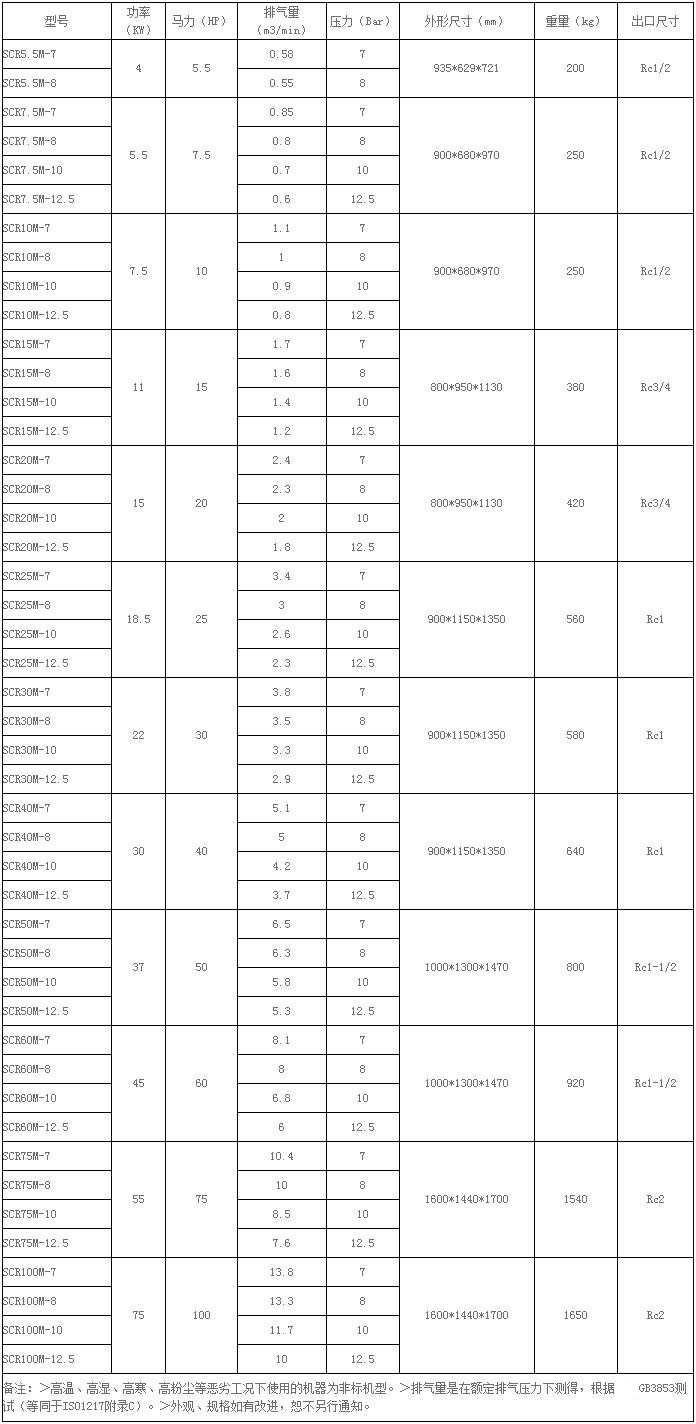 螺桿空壓機皮帶M系列參數(shù)