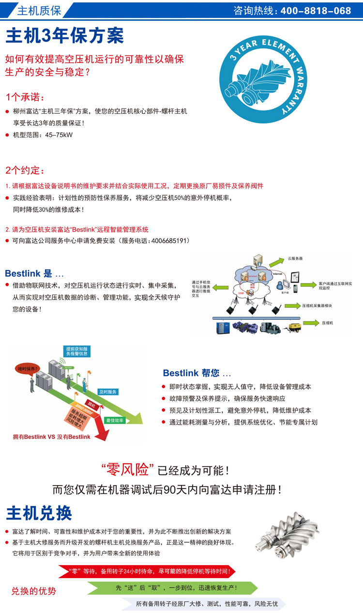 LU富達無油水潤滑螺桿空壓機