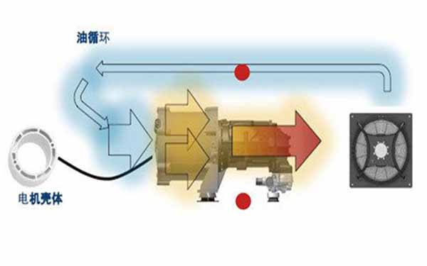 永磁變頻空壓機(jī)電機(jī)系統(tǒng)