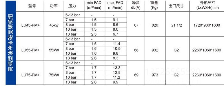 10富達LU PM+